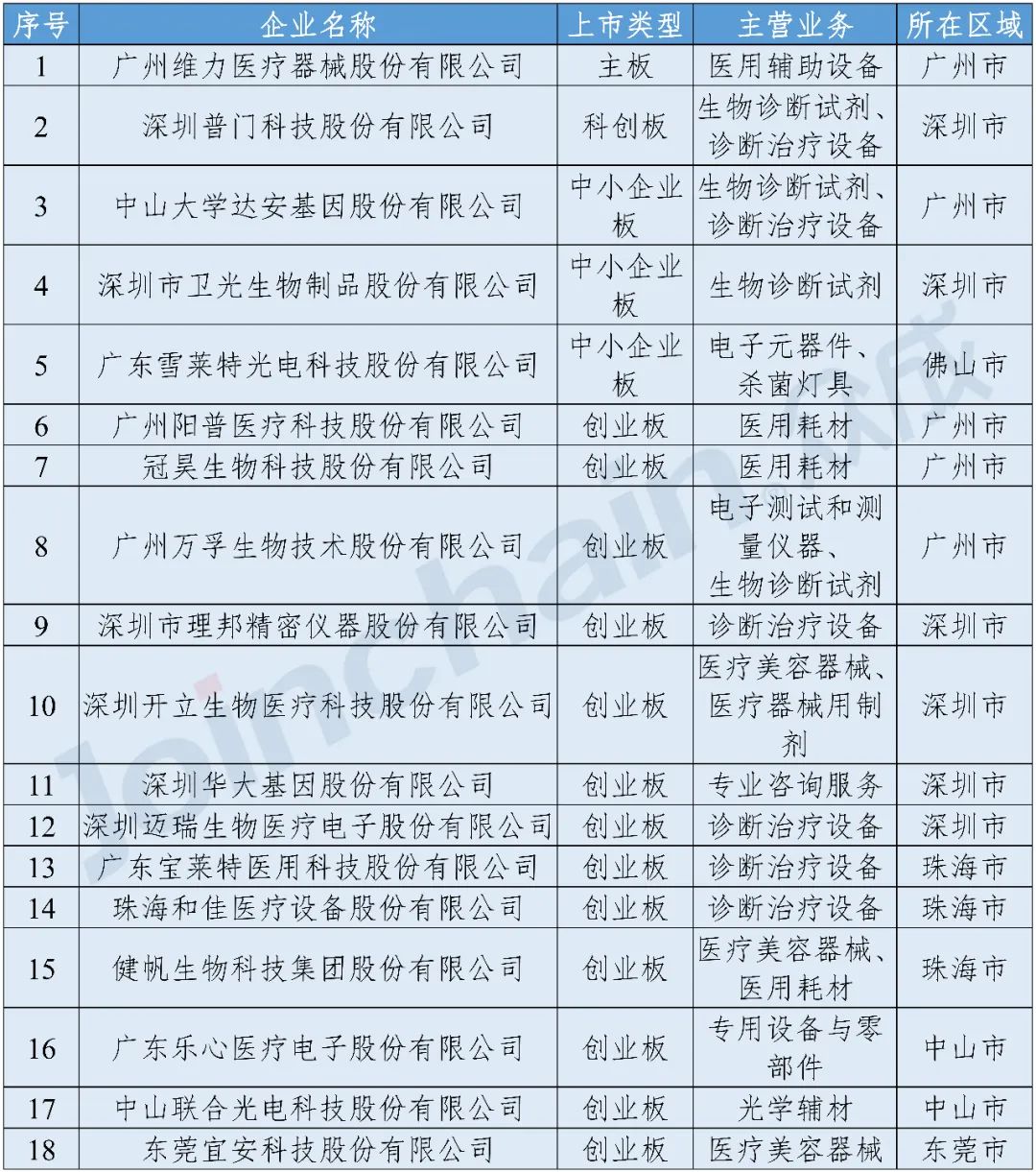 粵港澳大灣區(qū)醫(yī)療器械產(chǎn)業(yè)發(fā)展現(xiàn)狀 創(chuàng)新驅(qū)動(dòng)與跨境協(xié)同的新高地